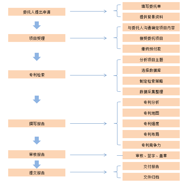 工作流程.png